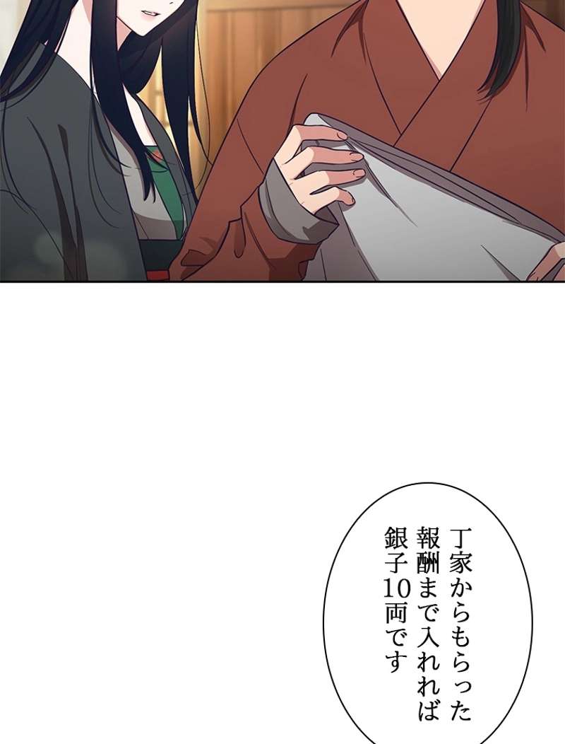 P95
