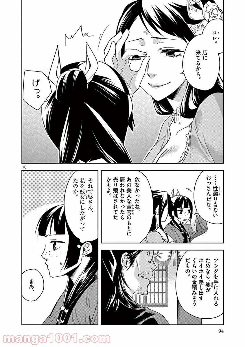 P10