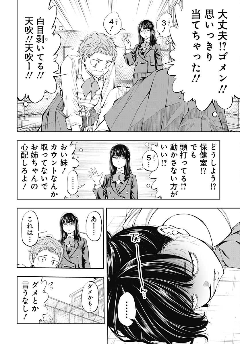 P36