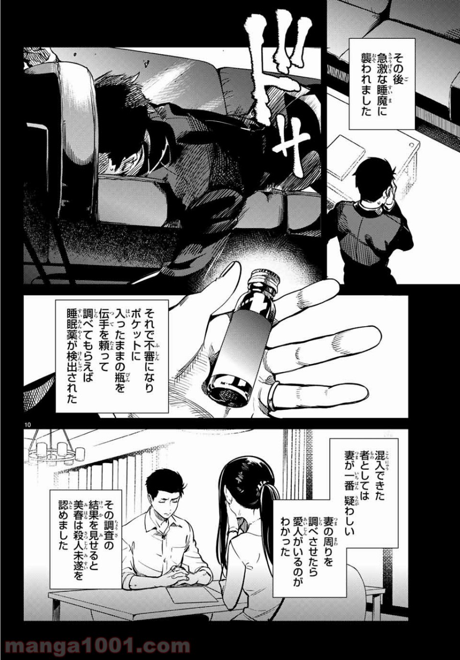 P10