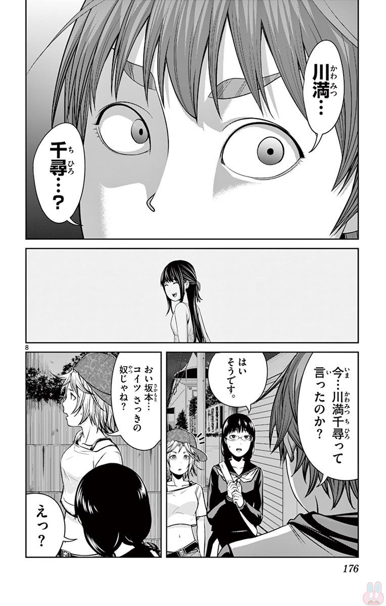 P8