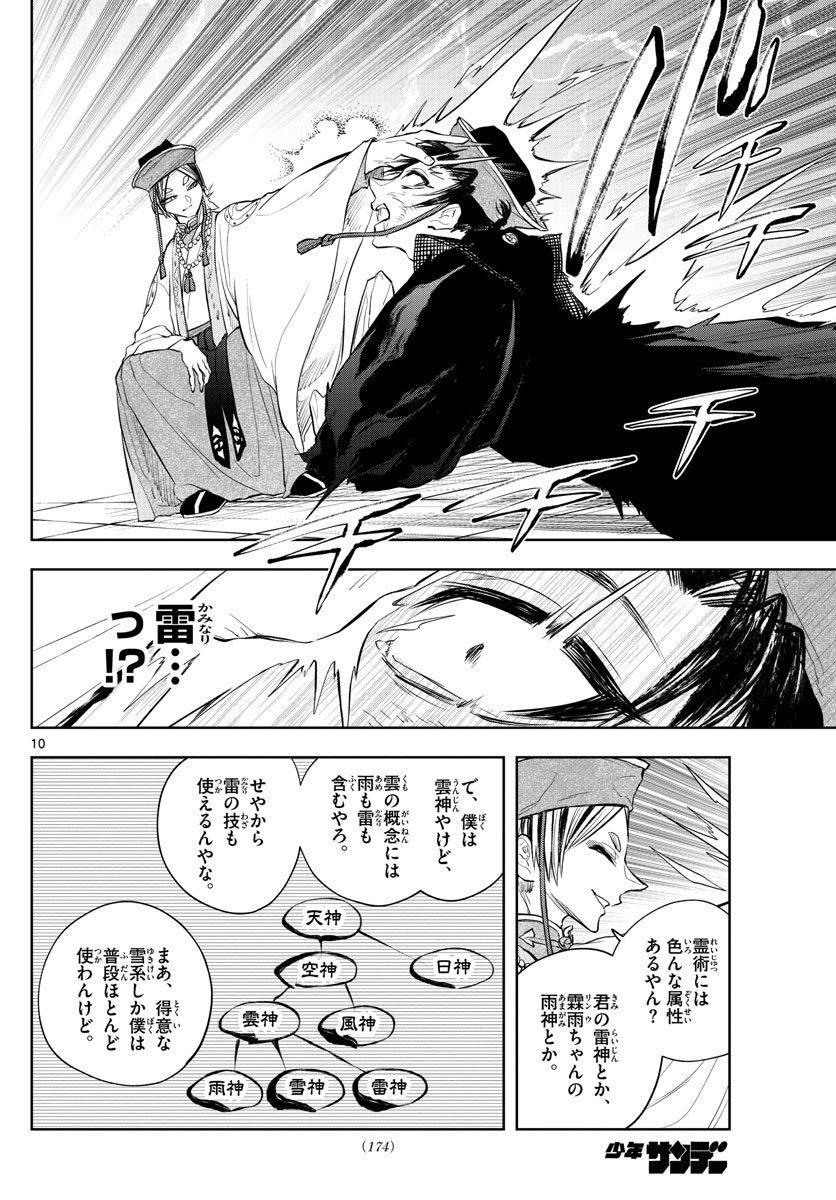 P10