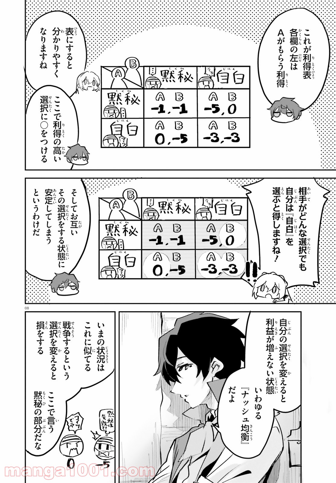 P8